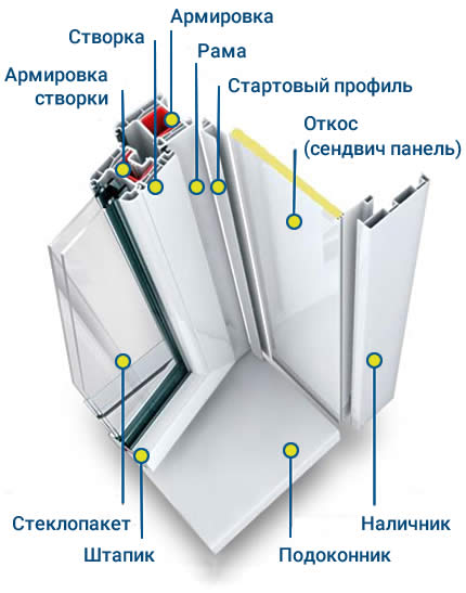 Откосы
