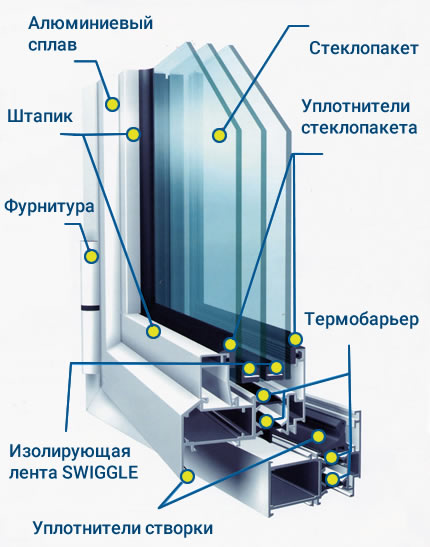 Алюминиевые окна